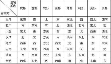 向北樓風水|大師教你五妙招正確測量屋宅風水方位(圖)